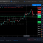 Online forex