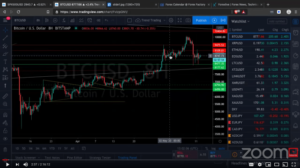 Online forex